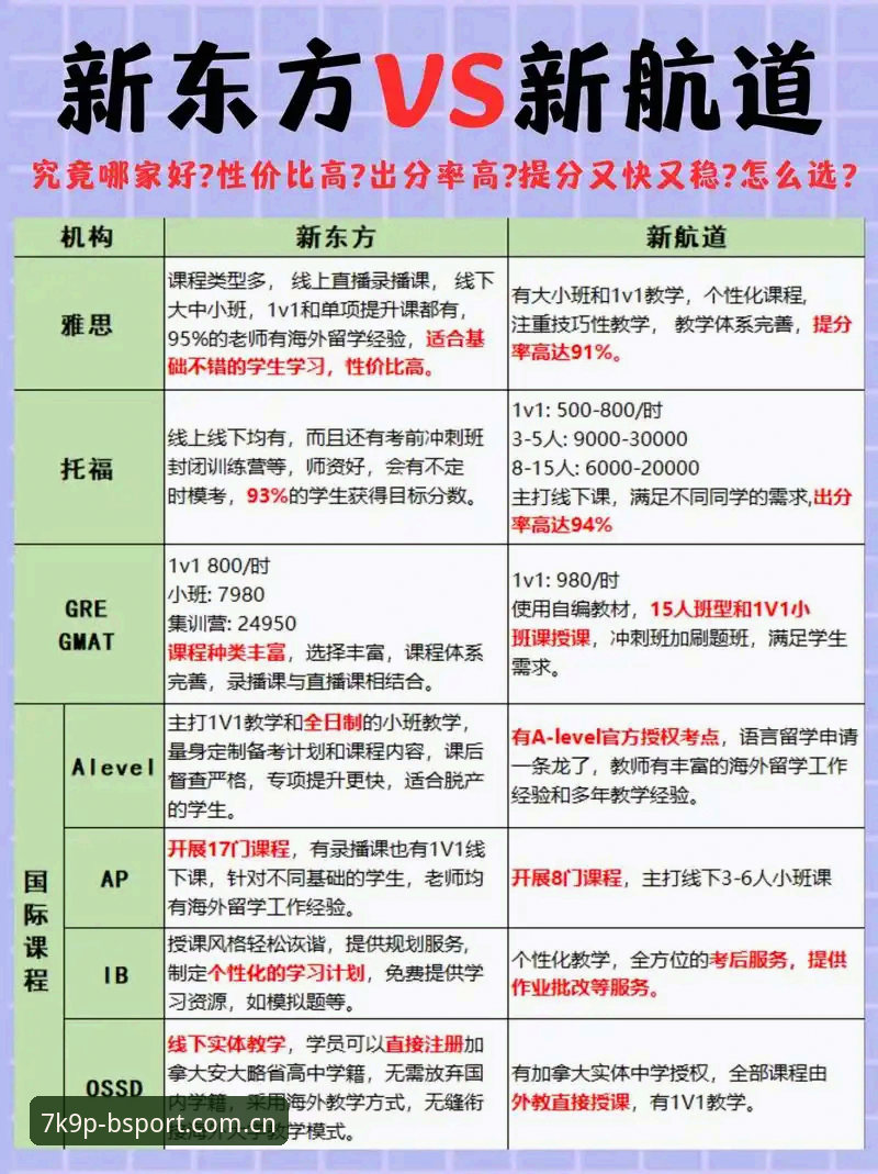BSport实时数据 vs 传统体育资讯：老用户对比分析告诉你哪个更靠谱